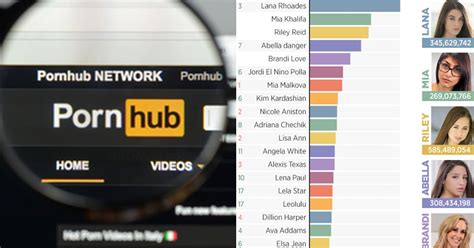 porn hub.com|Pornhub Categories: Find Your Favorite Free Hardcore Porn Videos